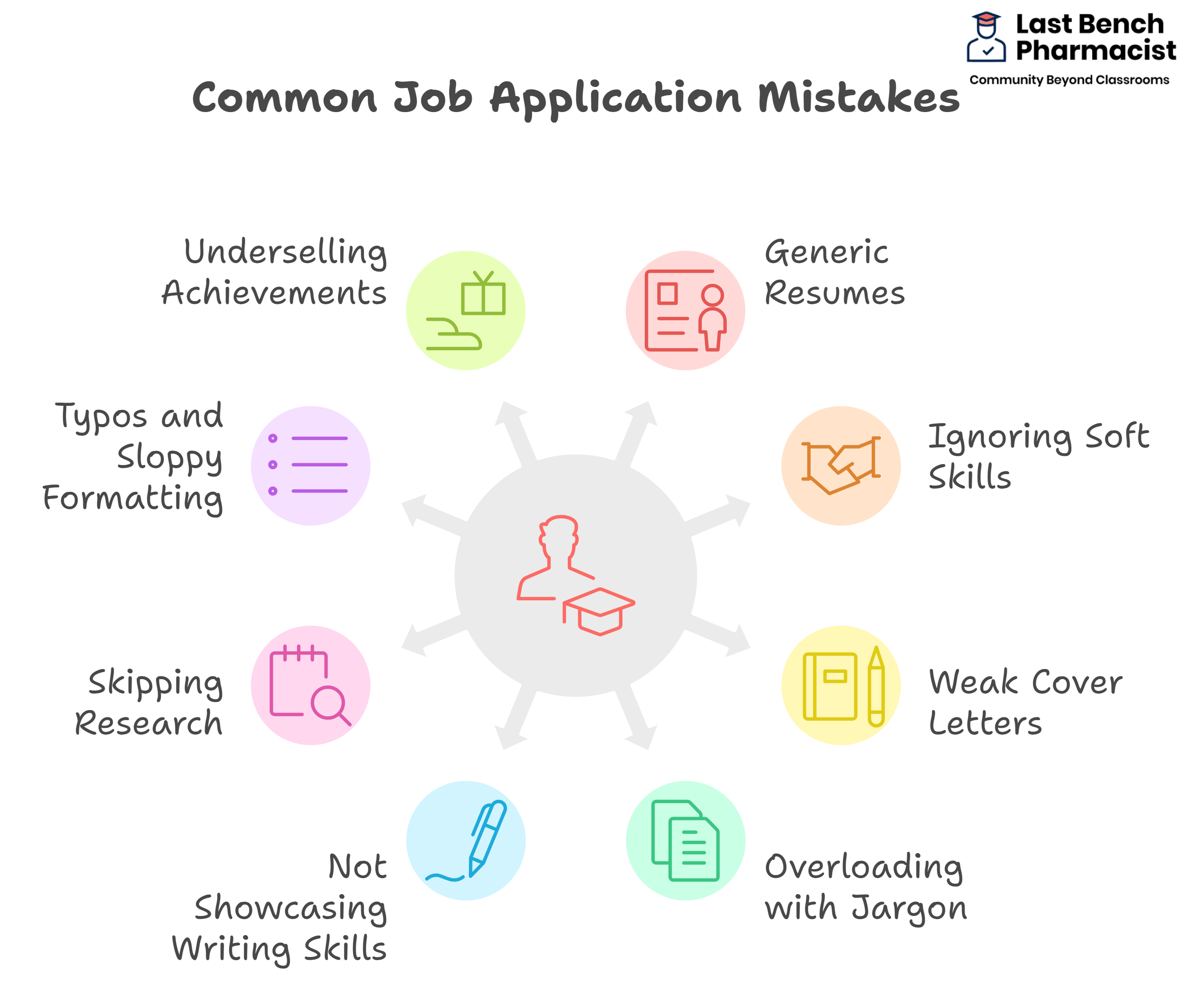 Common-Mistakes-Pharma-Graduates-Make-in-Job-Applications