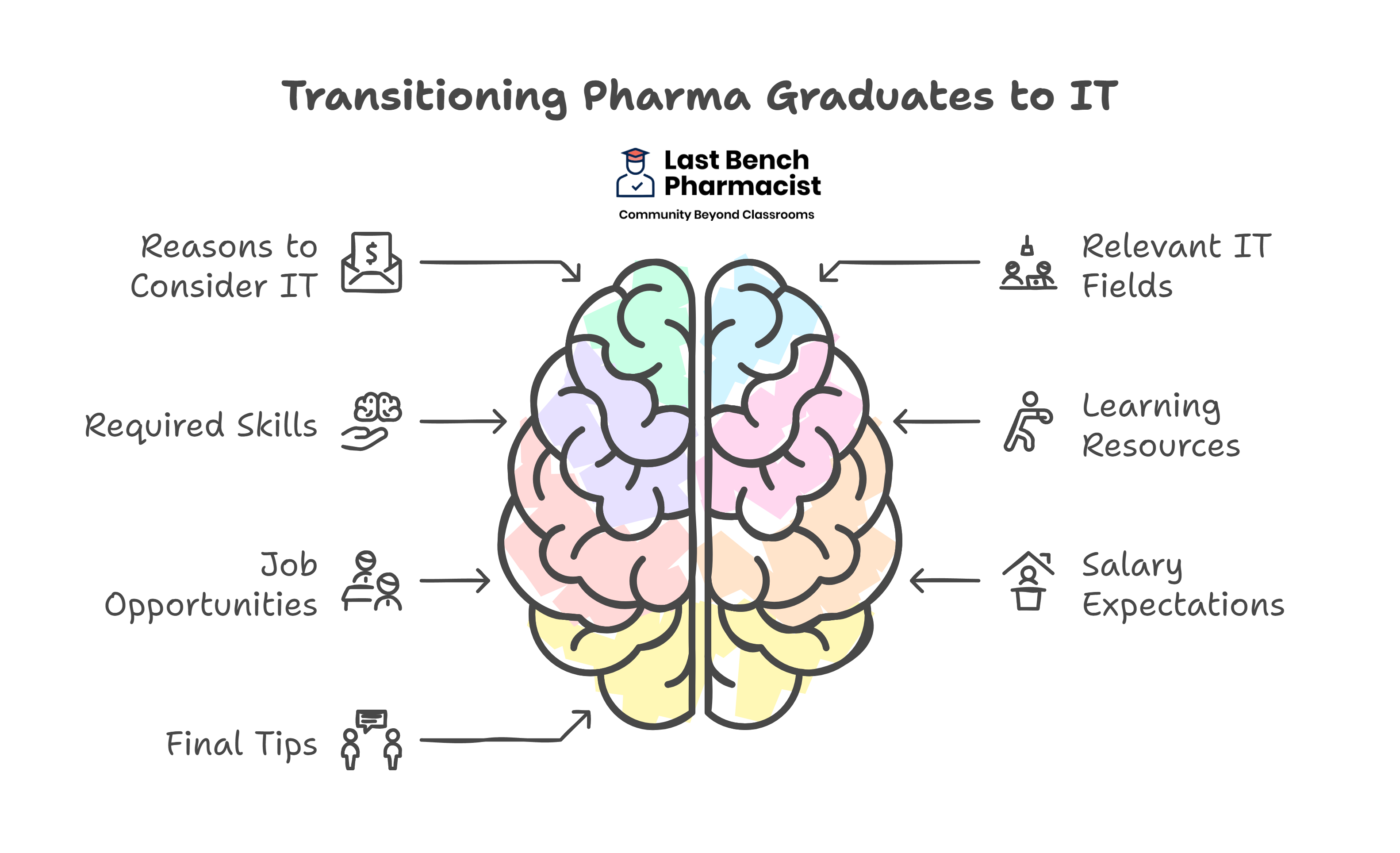 How Can a Pharma Graduate Transition into the IT Industry