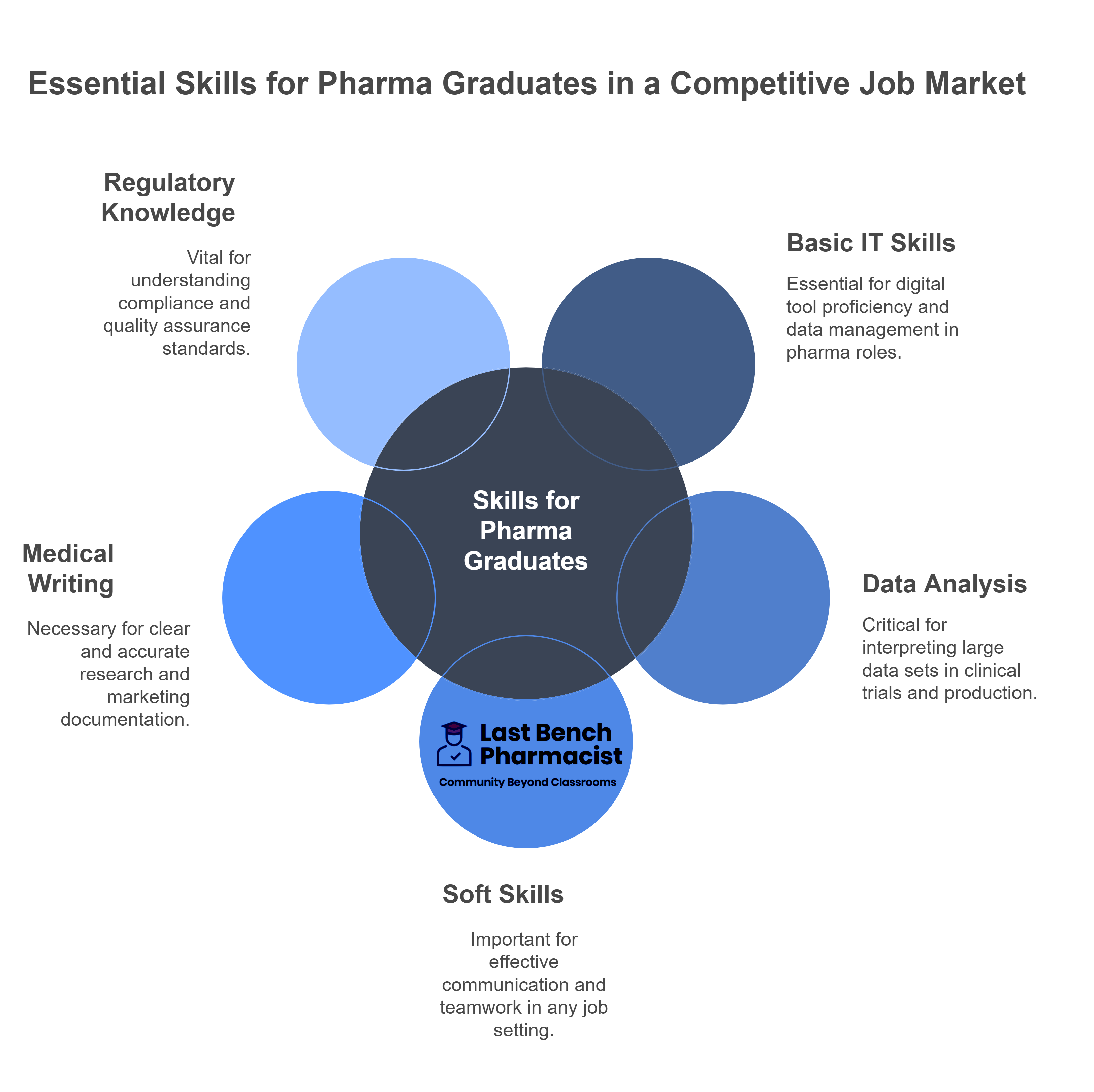 Top 8 Skills Pharma Graduate Learn for Better Job Opportunities